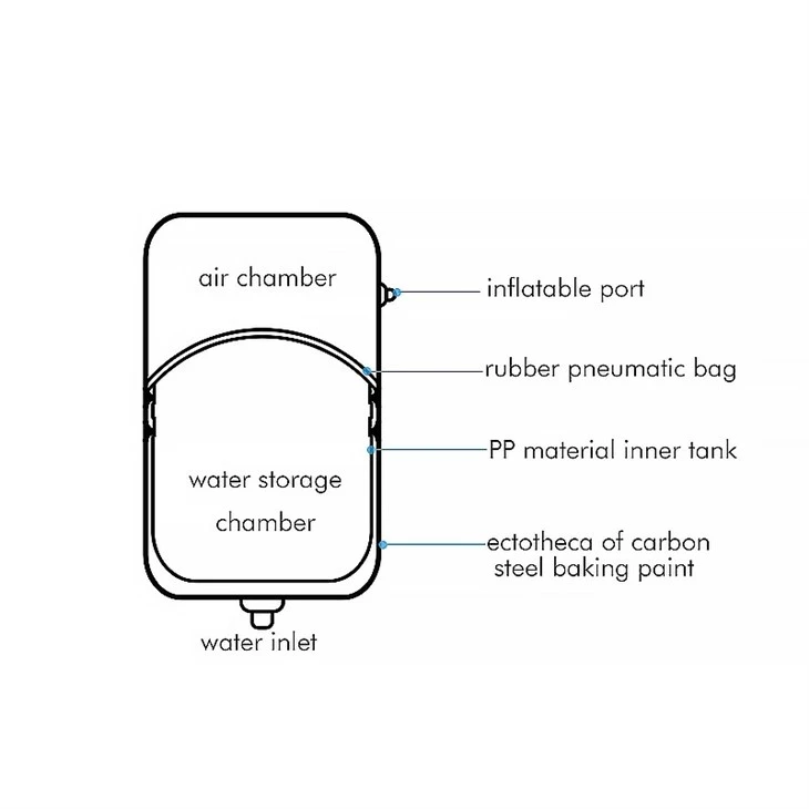 Special Pressure Tank For Water Purifier factory